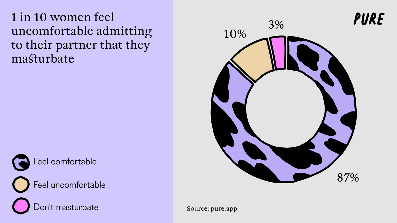 90% of Women Have Kinks —  but Fear Stops Them Exploring.1. 4