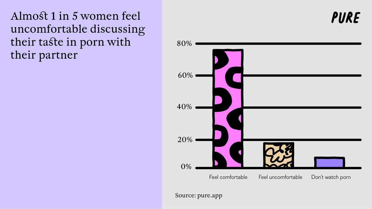 90% of Women Have Kinks —  but Fear Stops Them Exploring.1. 5