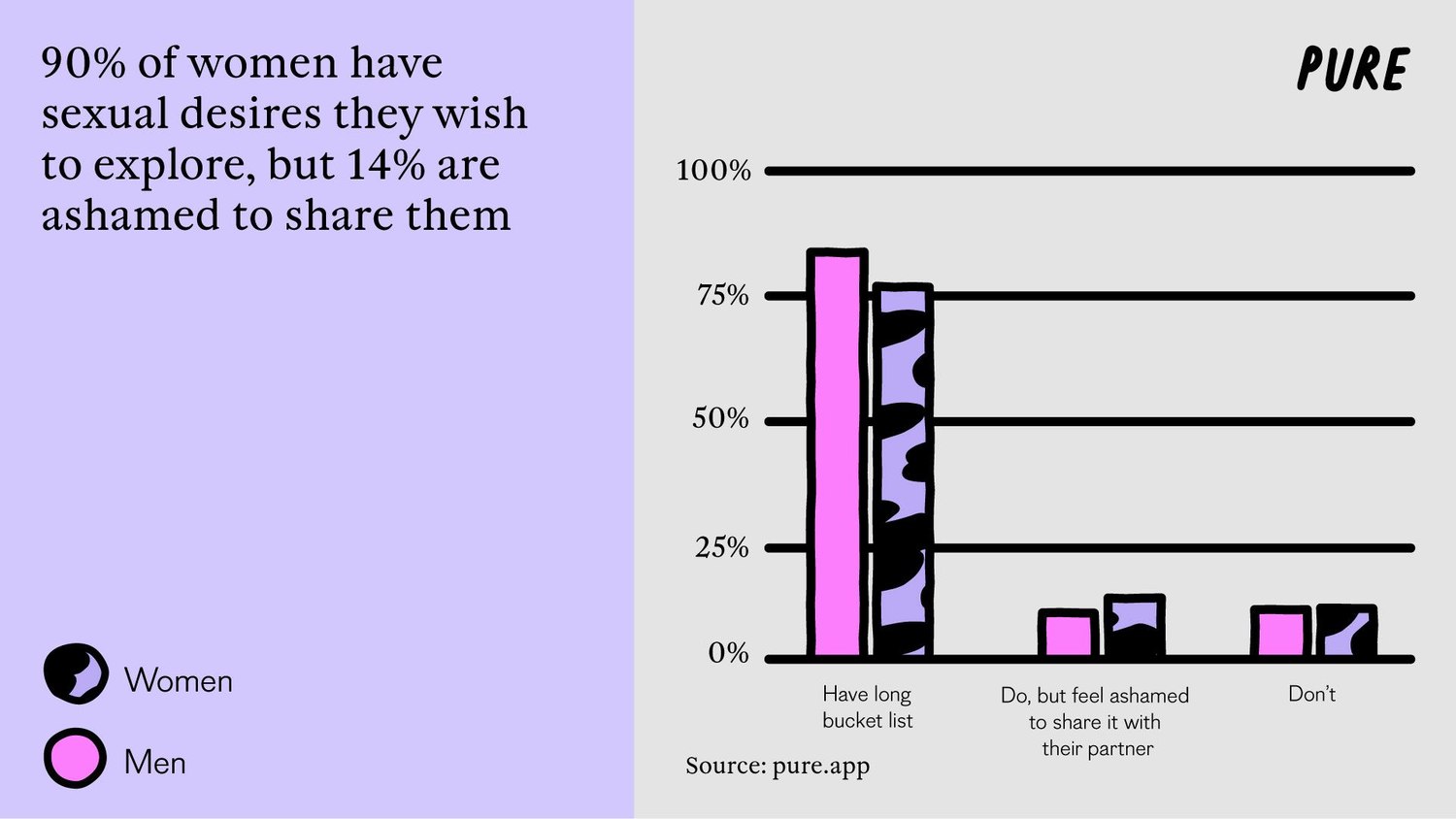 90% of Women Have Kinks —  but Fear Stops Them Exploring.3. 1