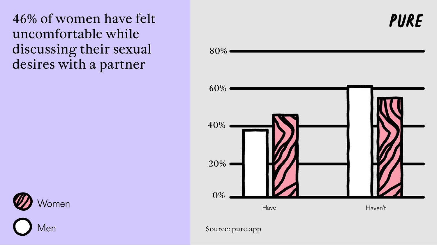 90% of Women Have Kinks —  but Fear Stops Them Exploring.1. 2