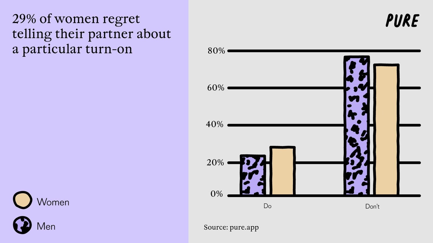 90% of Women Have Kinks —  but Fear Stops Them Exploring.2. 1