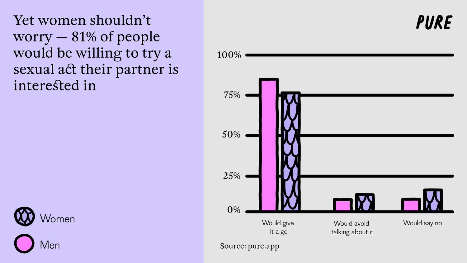 90% of Women Have Kinks —  but Fear Stops Them Exploring.3. 2