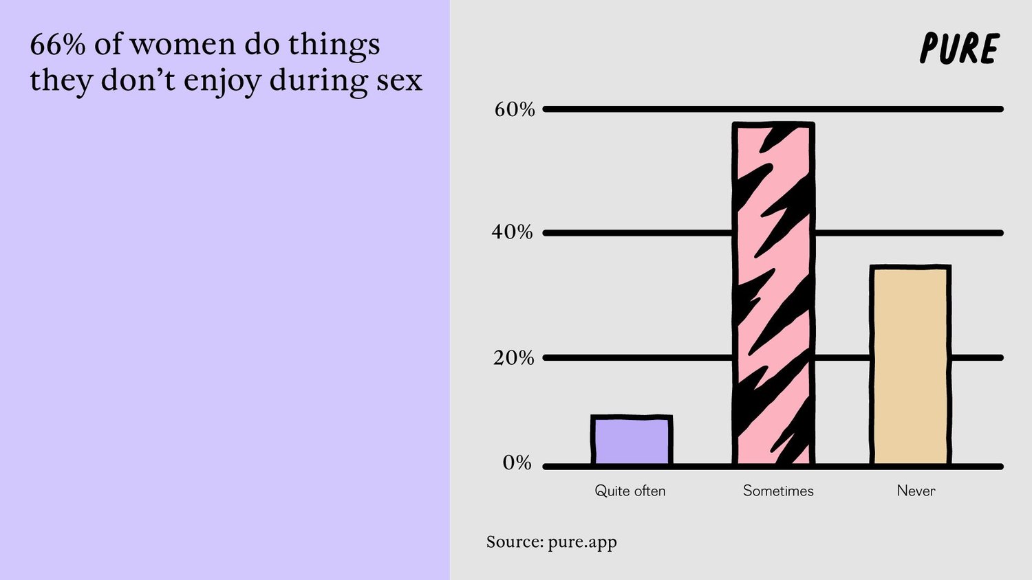 90% of Women Have Kinks —  but Fear Stops Them Exploring.4. 1