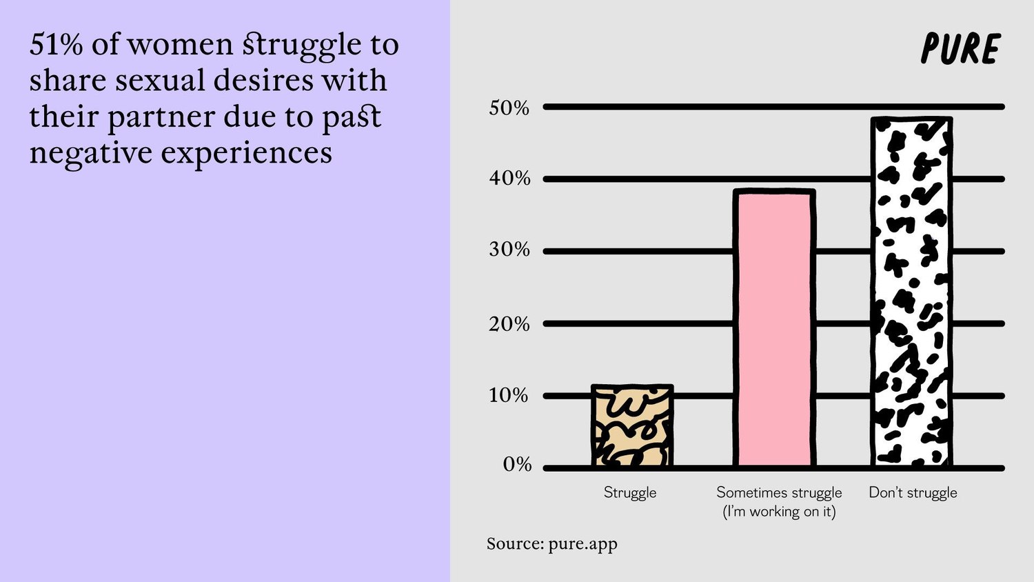 90% of Women Have Kinks —  but Fear Stops Them Exploring.2. 3