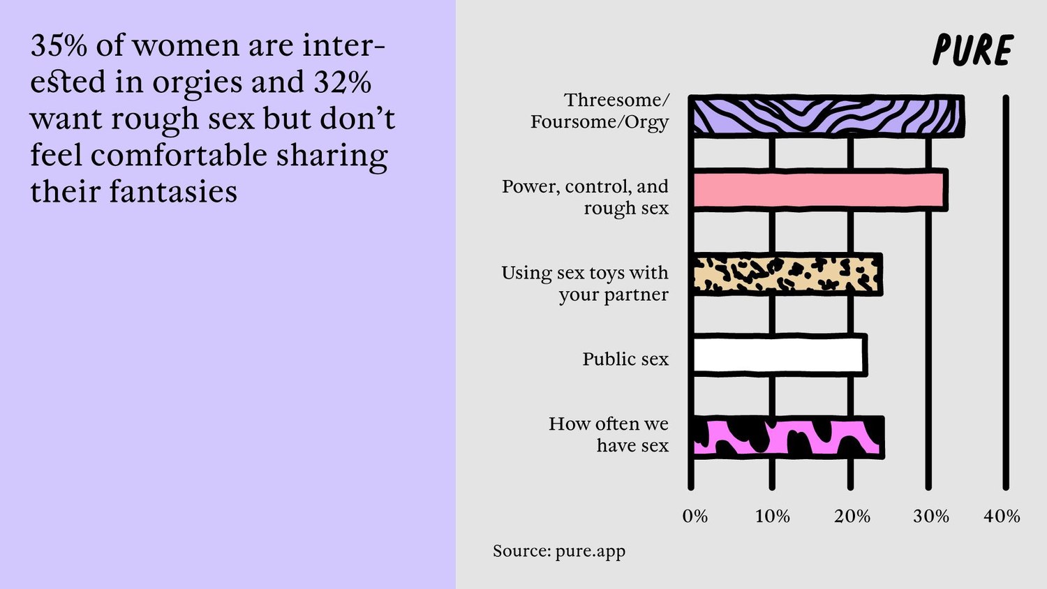 90% of Women Have Kinks —  but Fear Stops Them Exploring.1. 1