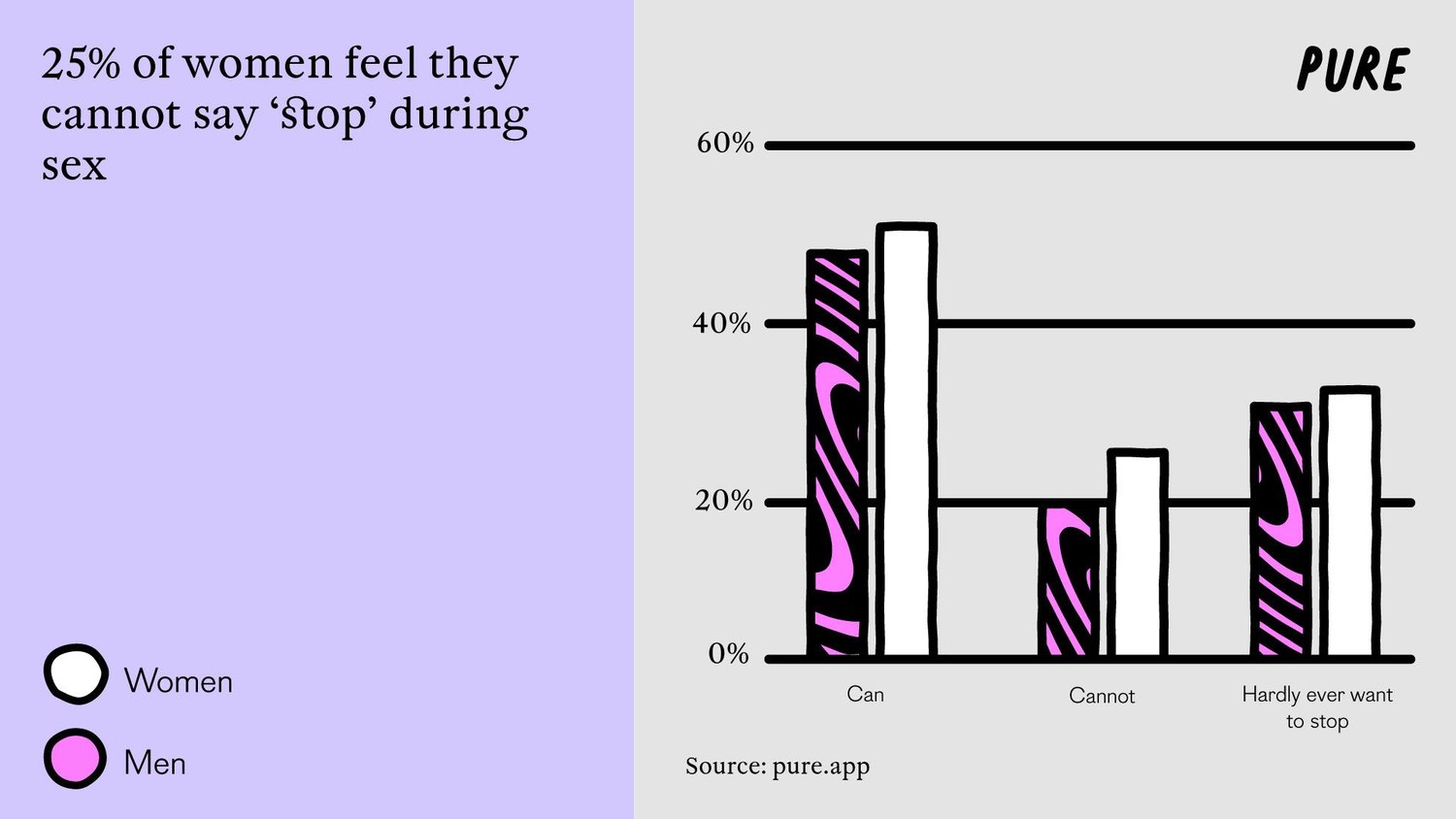 90% of Women Have Kinks —  but Fear Stops Them Exploring.4. 4