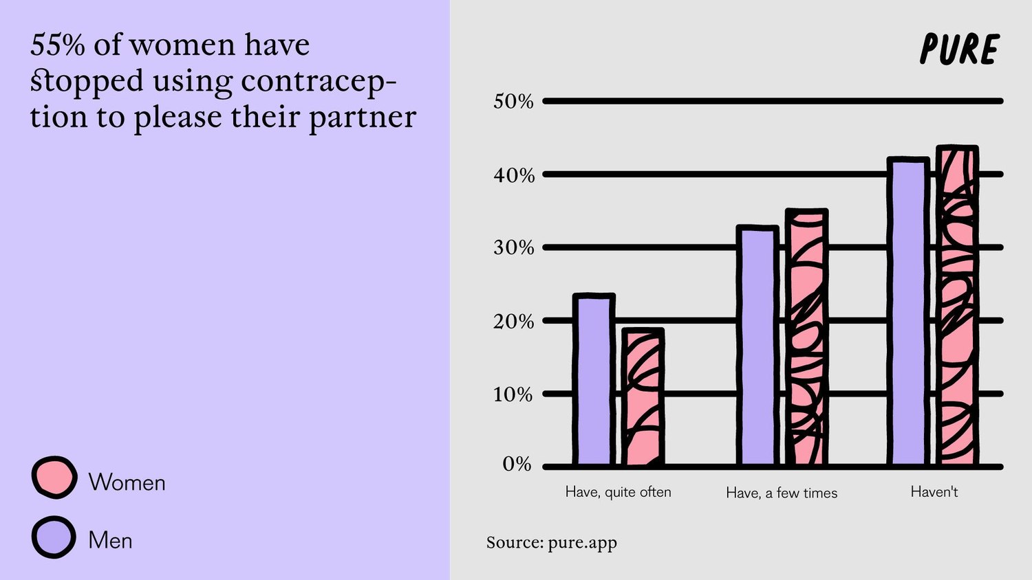 90% of Women Have Kinks —  but Fear Stops Them Exploring.4. 2