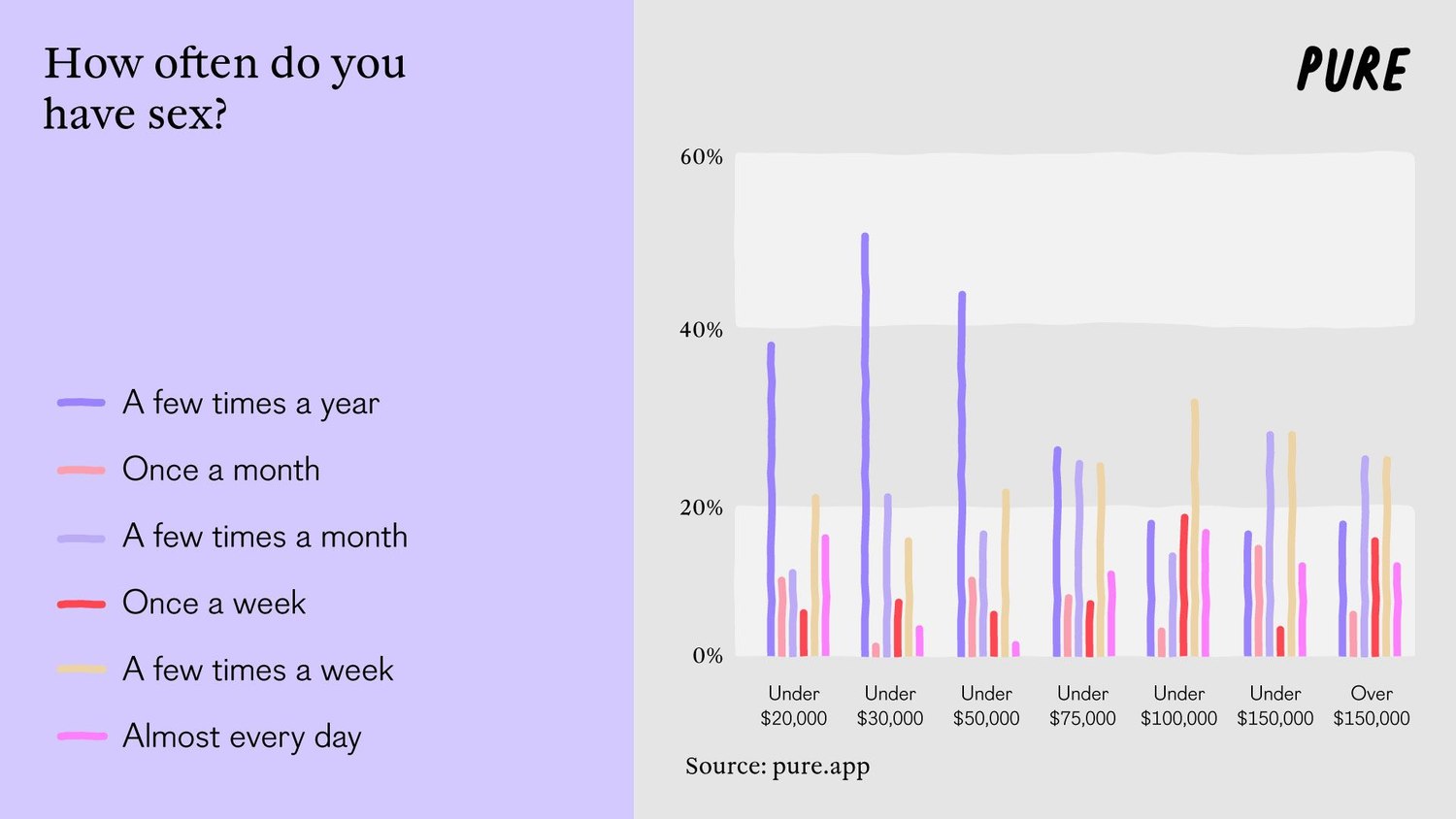 No Money, No Honey? Pure Reveals the Truth.1. 1
