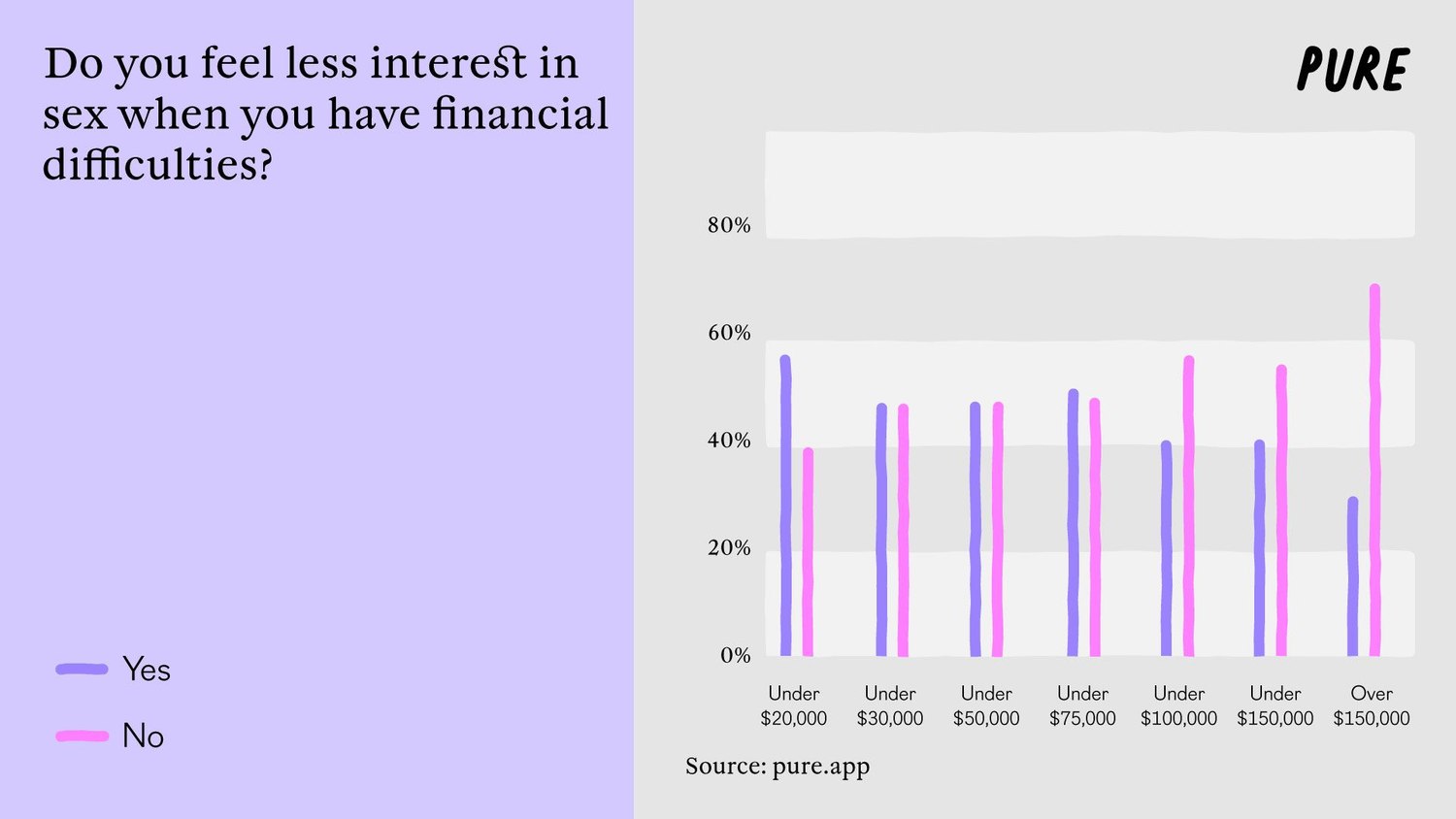 No Money, No Honey? Pure Reveals the Truth.3. 1
