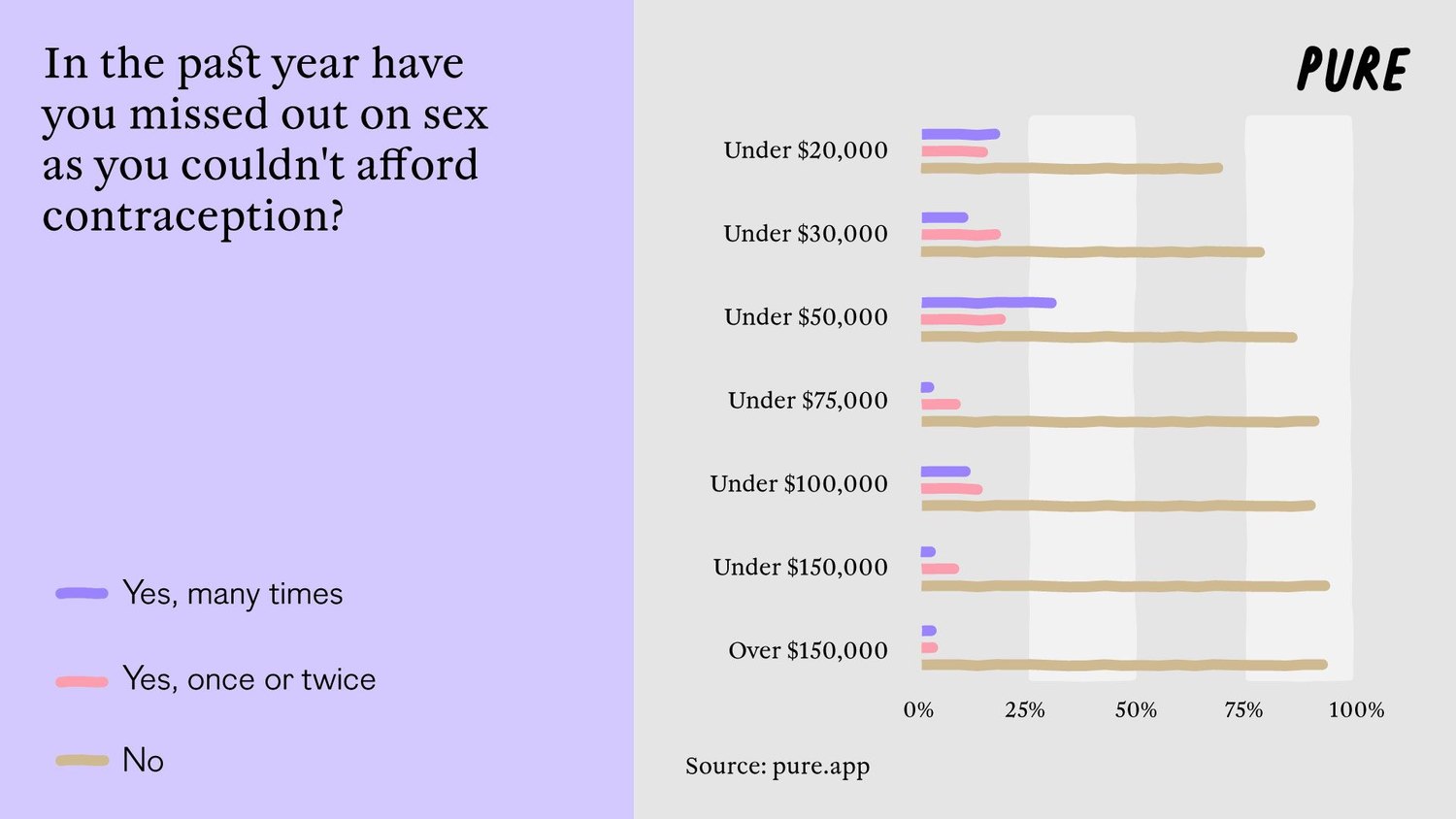 No Money, No Honey? Pure Reveals the Truth.2. 3
