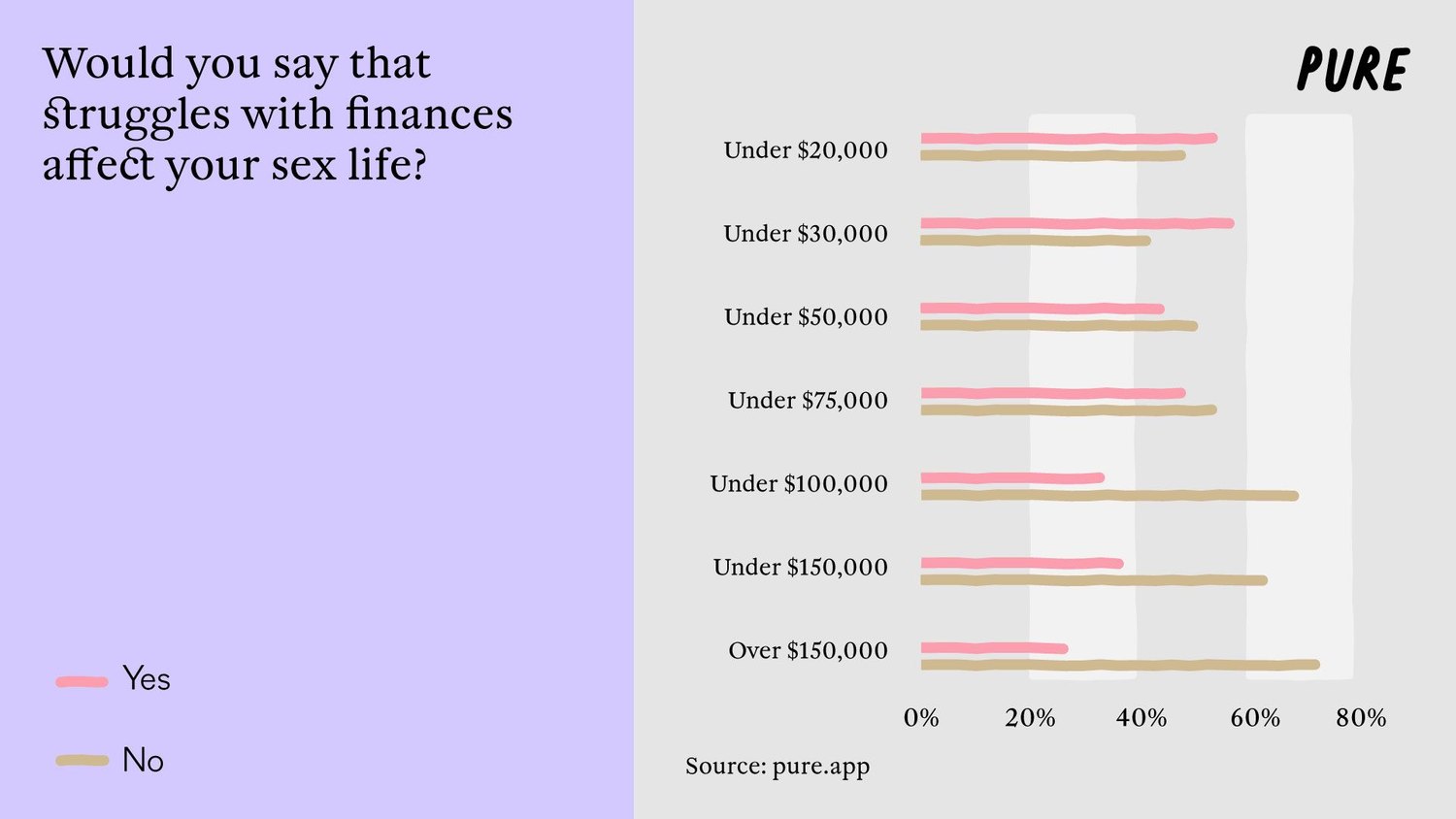 No Money, No Honey? Pure Reveals the Truth.2. 1