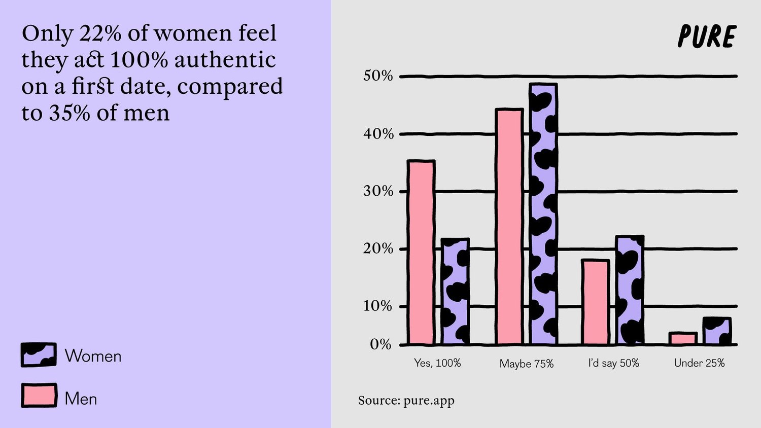 The Dating Persona: Why do Women Struggle to Be Themselves? .1. 1