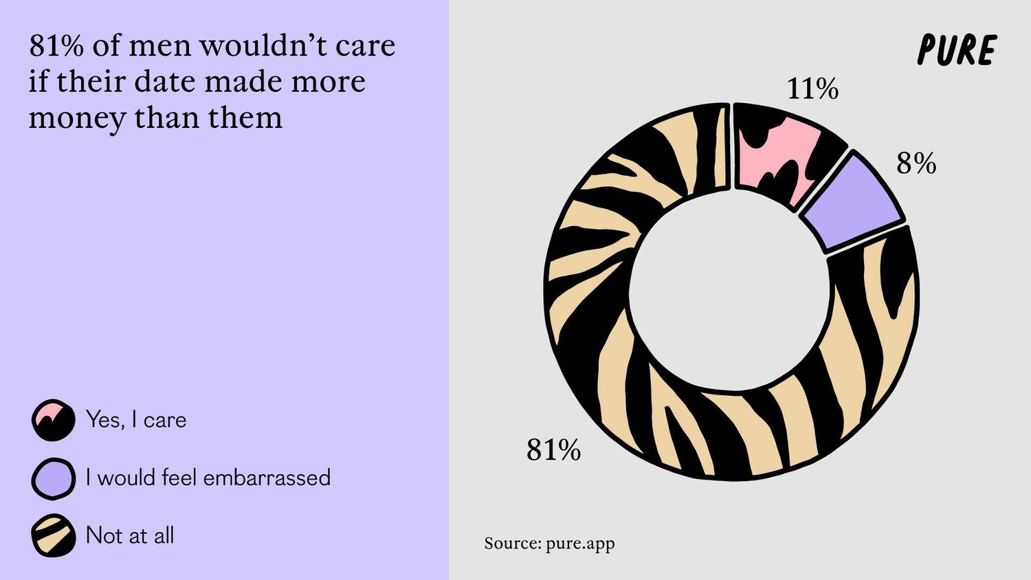 The Dating Persona: Why do Women Struggle to Be Themselves? .5. 2