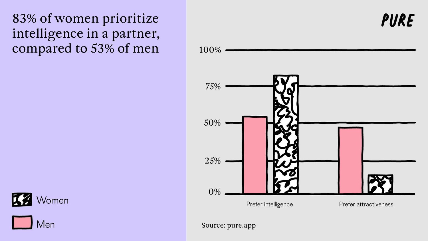 The Dating Persona: Why do Women Struggle to Be Themselves? .3. 4