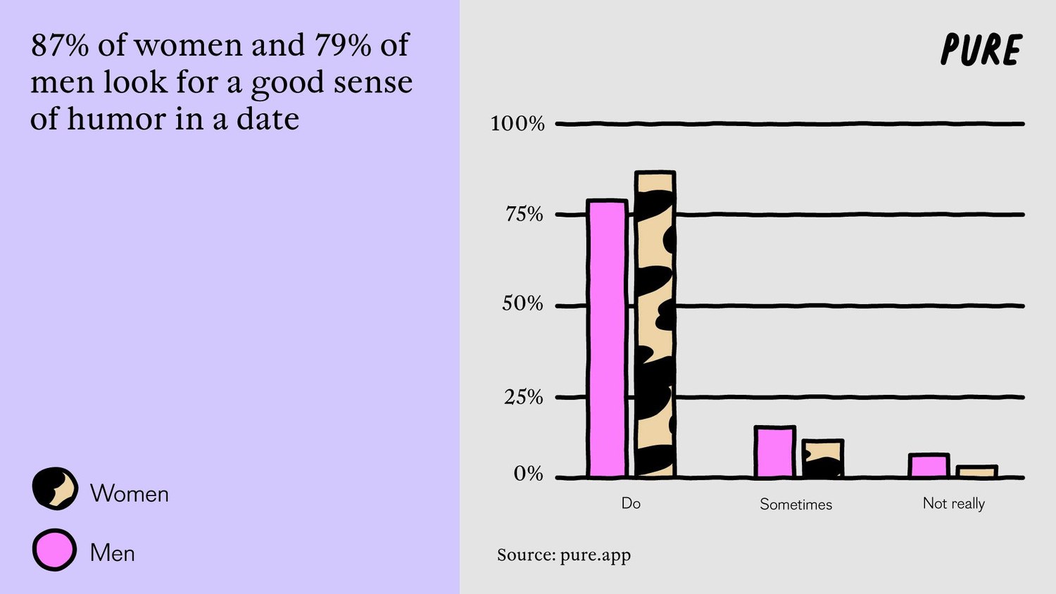 Love and Laughter: are Women Free to Show Their Funny Side?.1. 1