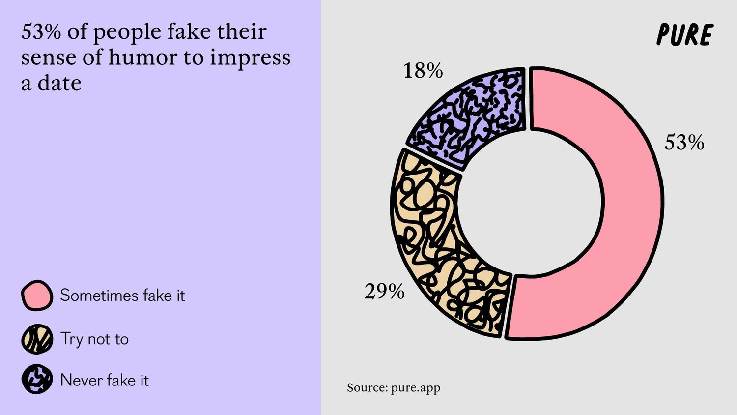 Love and Laughter: are Women Free to Show Their Funny Side?.2. 2