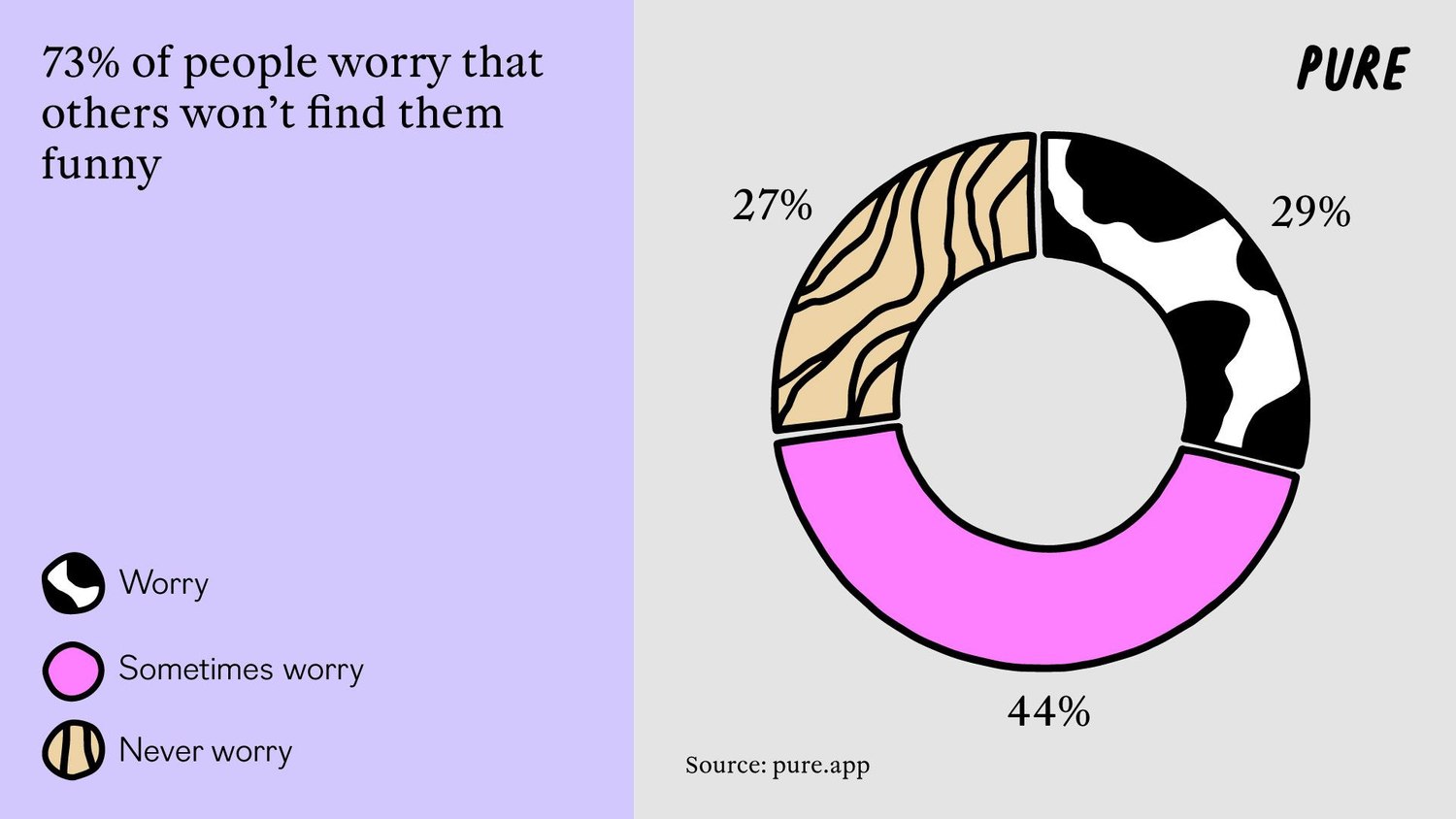 Love and Laughter: are Women Free to Show Their Funny Side?.2. 1