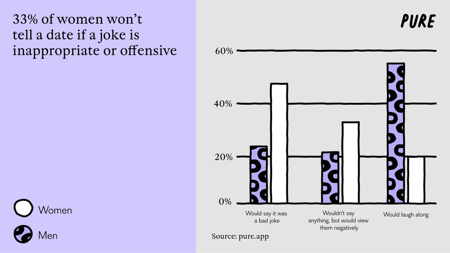 Love and Laughter: are Women Free to Show Their Funny Side?.4. 2