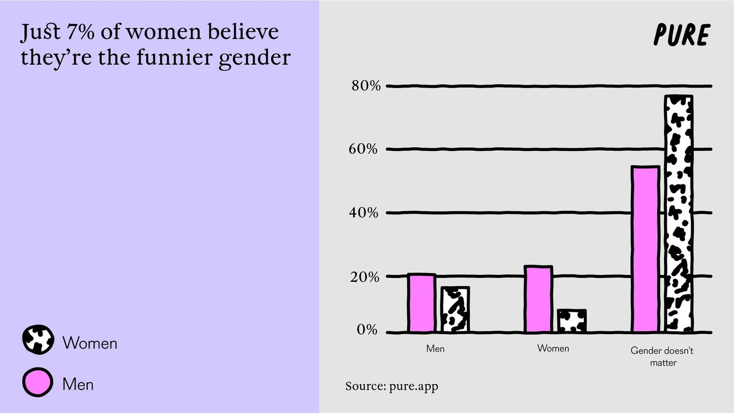 Love and Laughter: are Women Free to Show Their Funny Side?.1. 3