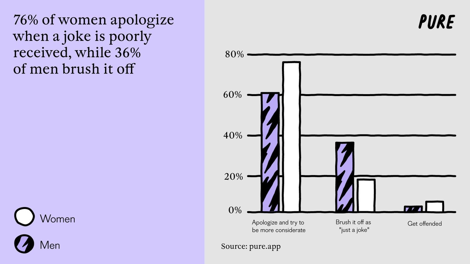 Love and Laughter: are Women Free to Show Their Funny Side?.3. 2