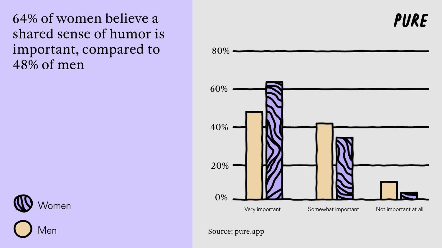Love and Laughter: are Women Free to Show Their Funny Side?.1. 2