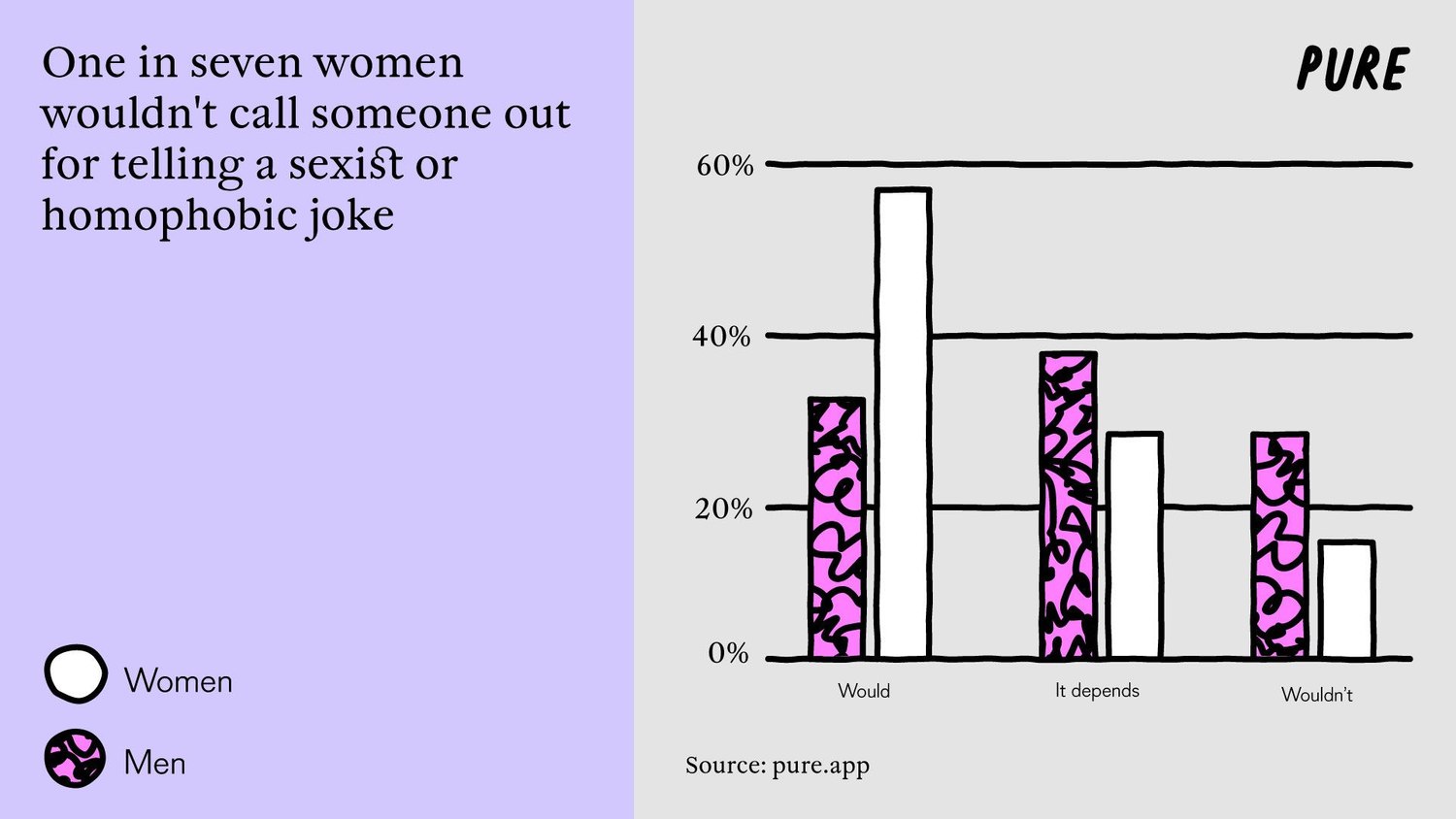 Love and Laughter: are Women Free to Show Their Funny Side?.4. 3