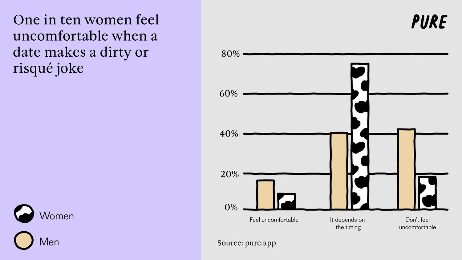 Love and Laughter: are Women Free to Show Their Funny Side?.4. 1