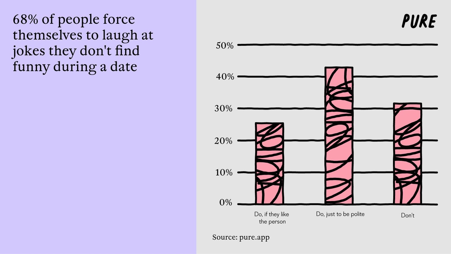 Love and Laughter: are Women Free to Show Their Funny Side?.4. 4