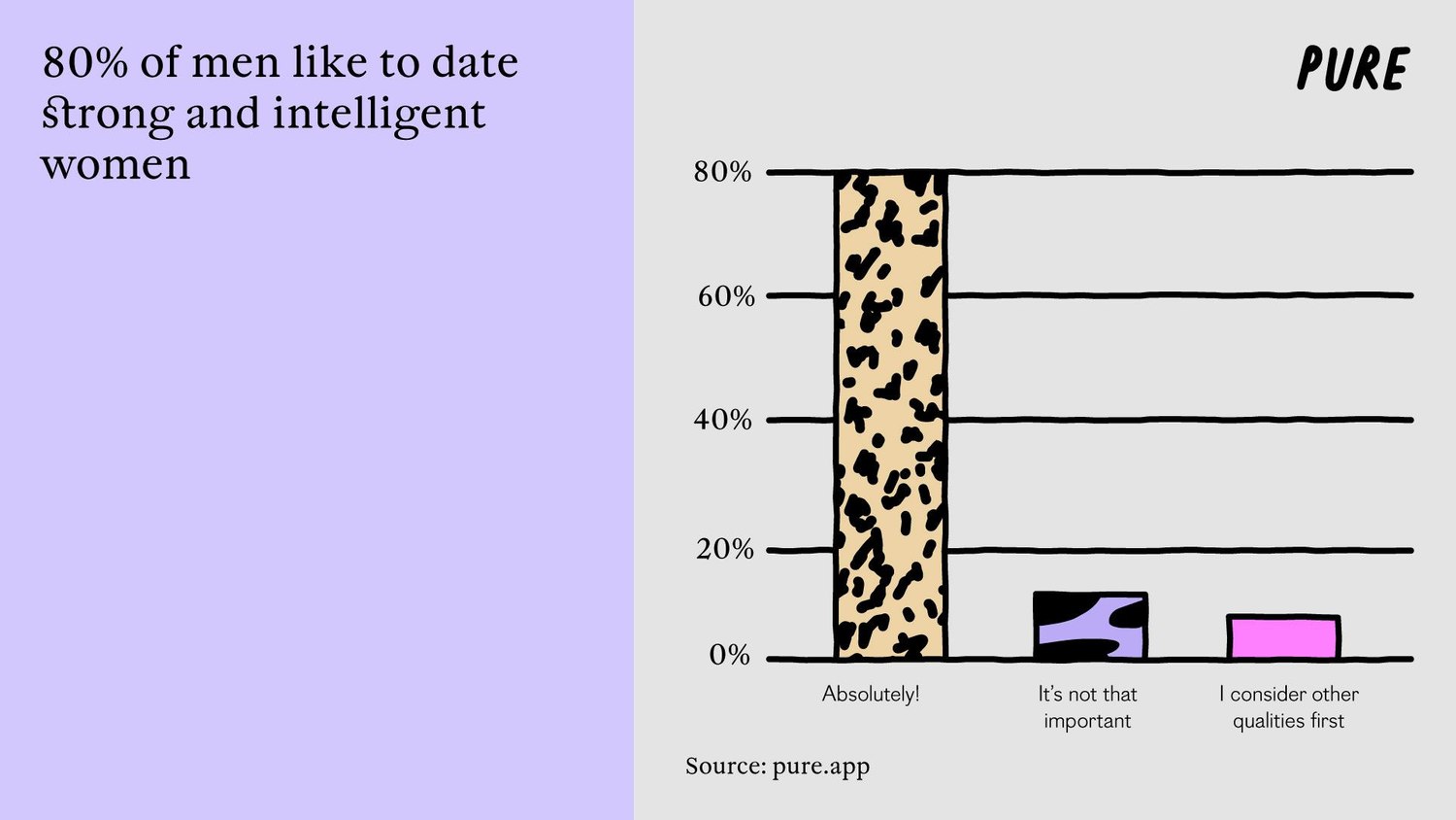 The Dating Persona: Why do Women Struggle to Be Themselves? .3. 2