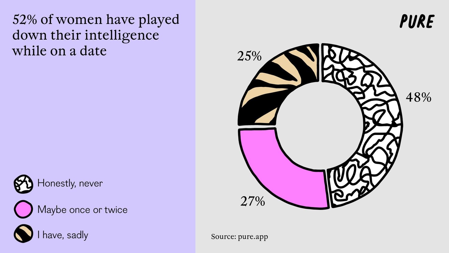The Dating Persona: Why do Women Struggle to Be Themselves? .3. 1