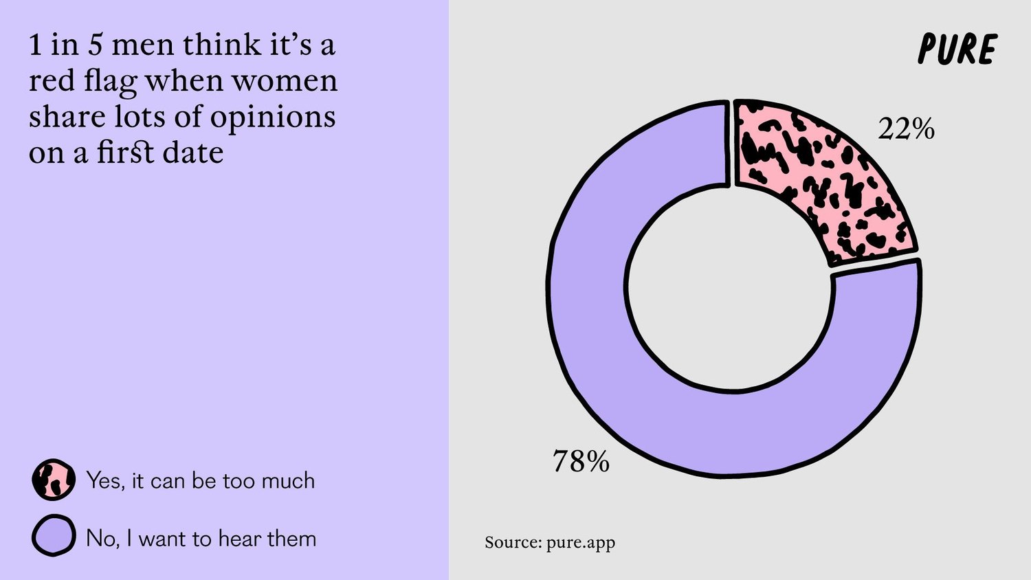 The Dating Persona: Why do Women Struggle to Be Themselves? .4. 2