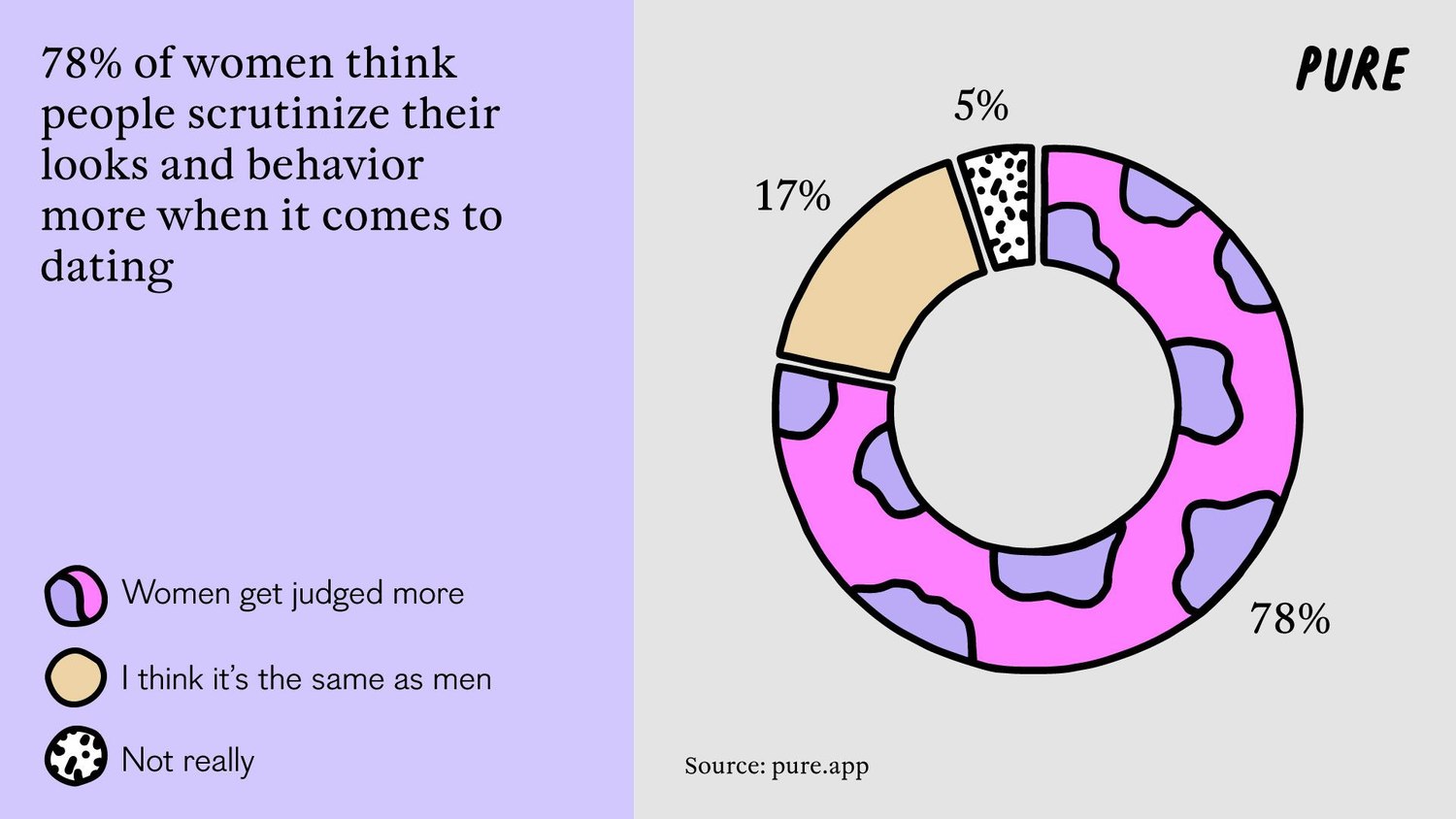 The Dating Persona: Why do Women Struggle to Be Themselves? .1. 2