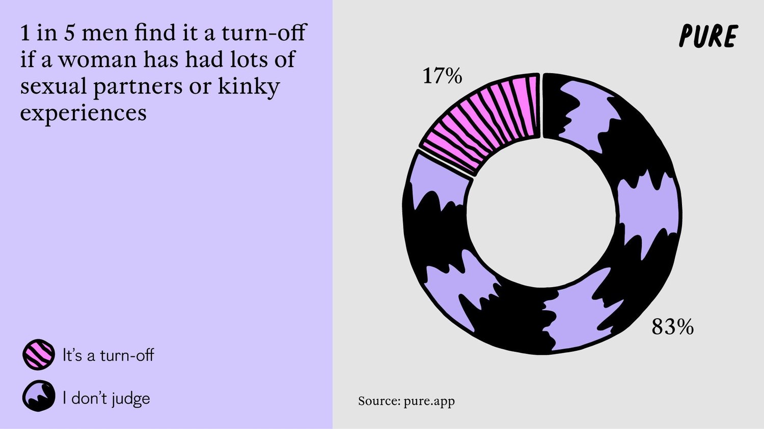 The Dating Persona: Why do Women Struggle to Be Themselves? .2. 2