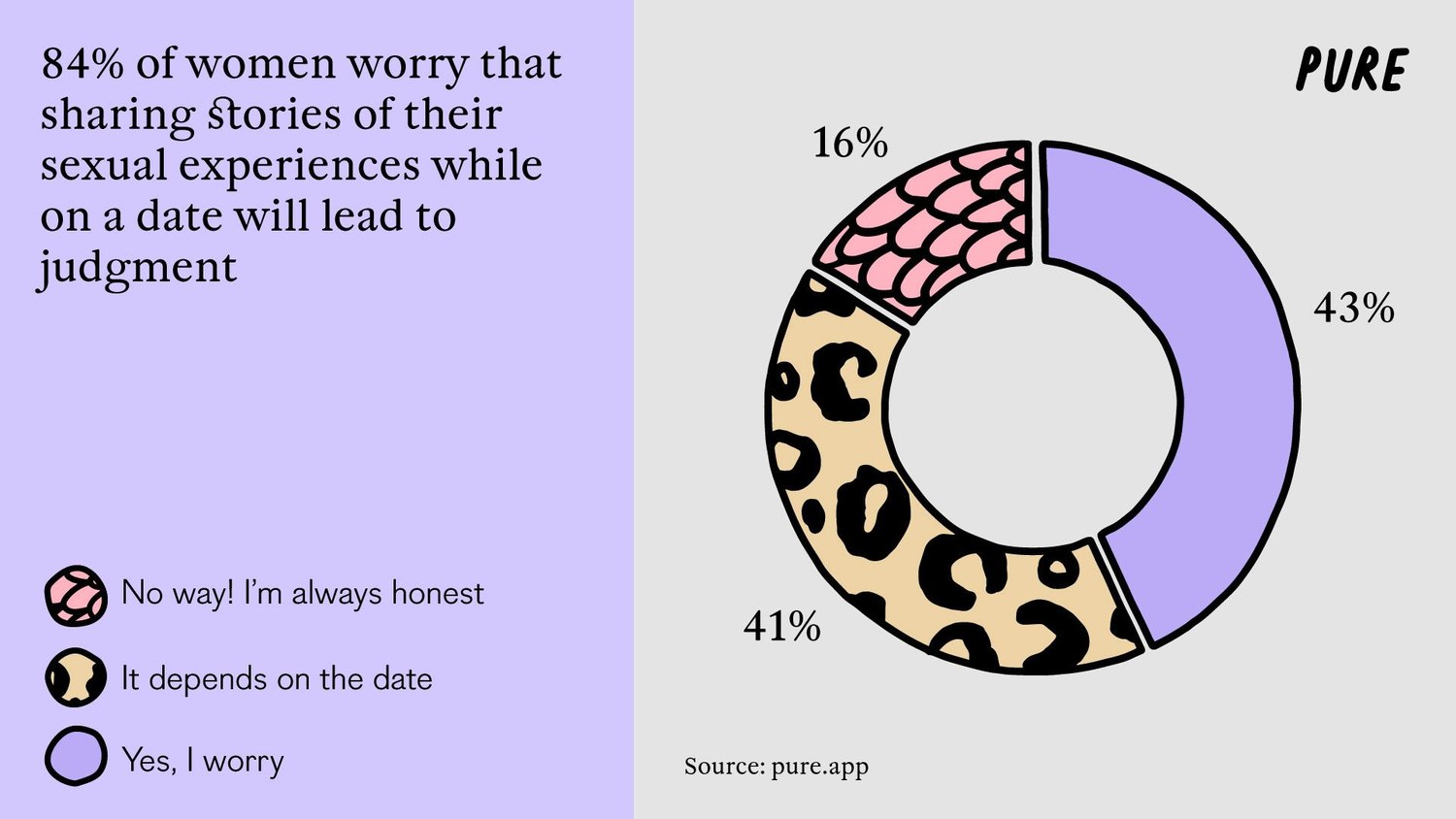 The Dating Persona: Why do Women Struggle to Be Themselves? .2. 1