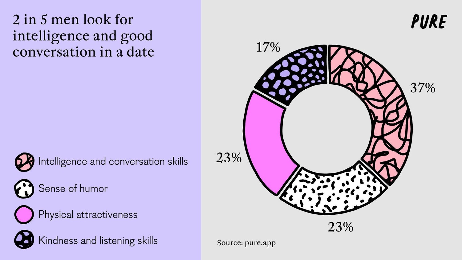 The Dating Persona: Why do Women Struggle to Be Themselves? .3. 3