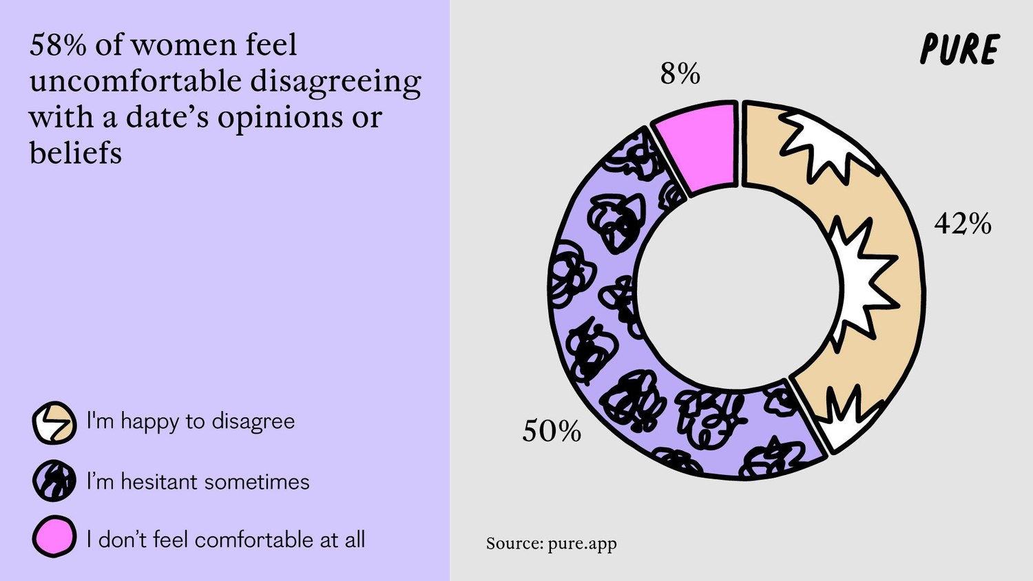 The Dating Persona: Why do Women Struggle to Be Themselves? .4. 1