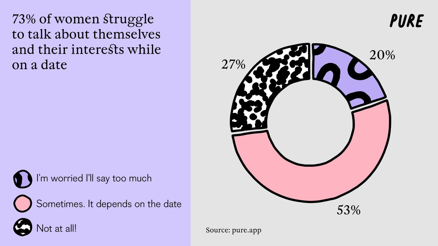 The Dating Persona: Why do Women Struggle to Be Themselves? .1. 3