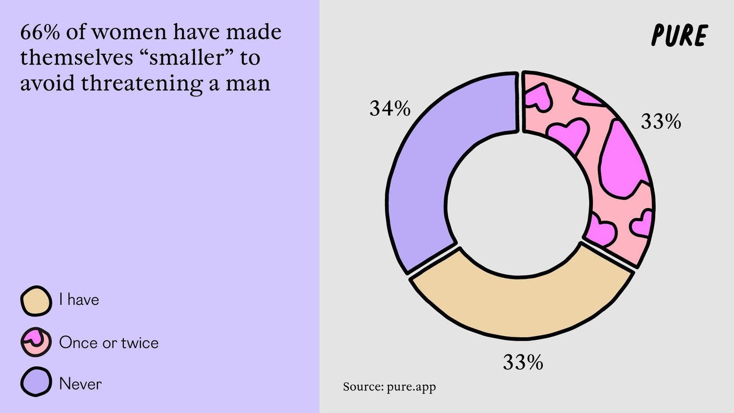 The Dating Persona: Why do Women Struggle to Be Themselves? .5. 1