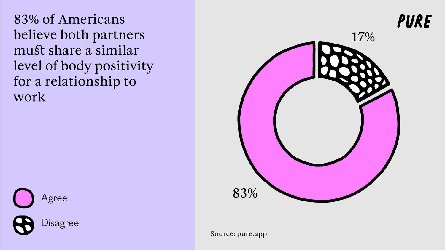 Body Insecurities: America's Ultimate Cockblock.2. 4