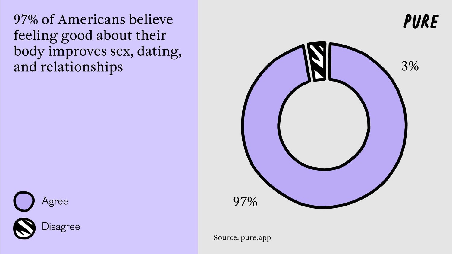 Body Insecurities: America's Ultimate Cockblock.3. 2