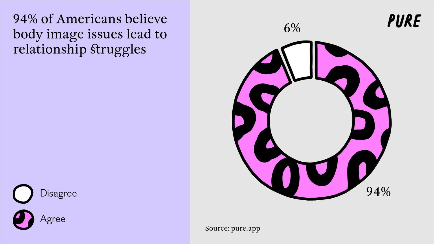 Body Insecurities: America's Ultimate Cockblock.2. 2