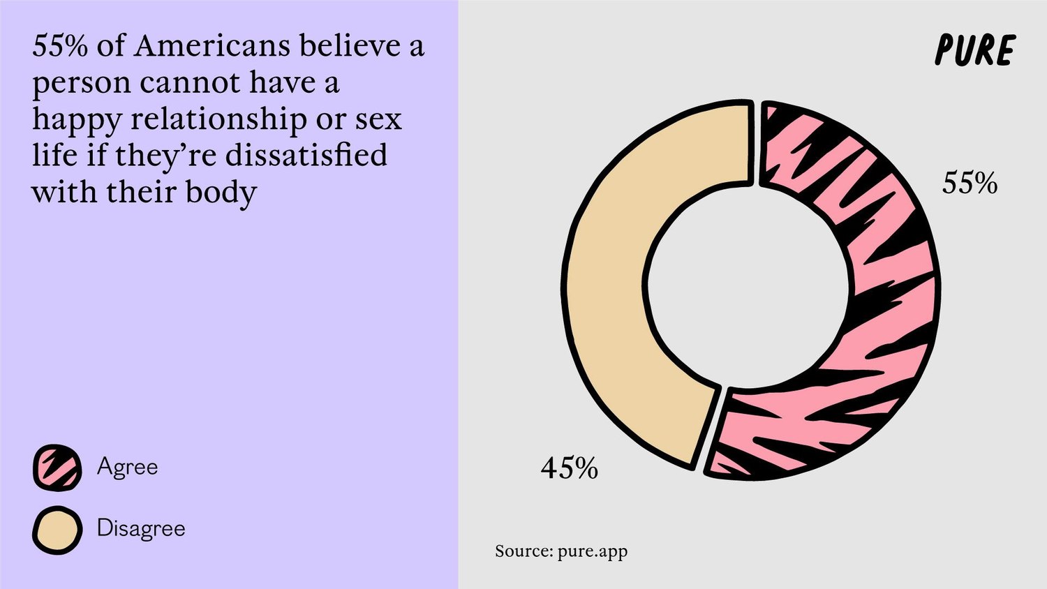 Body Insecurities: America's Ultimate Cockblock.2. 3