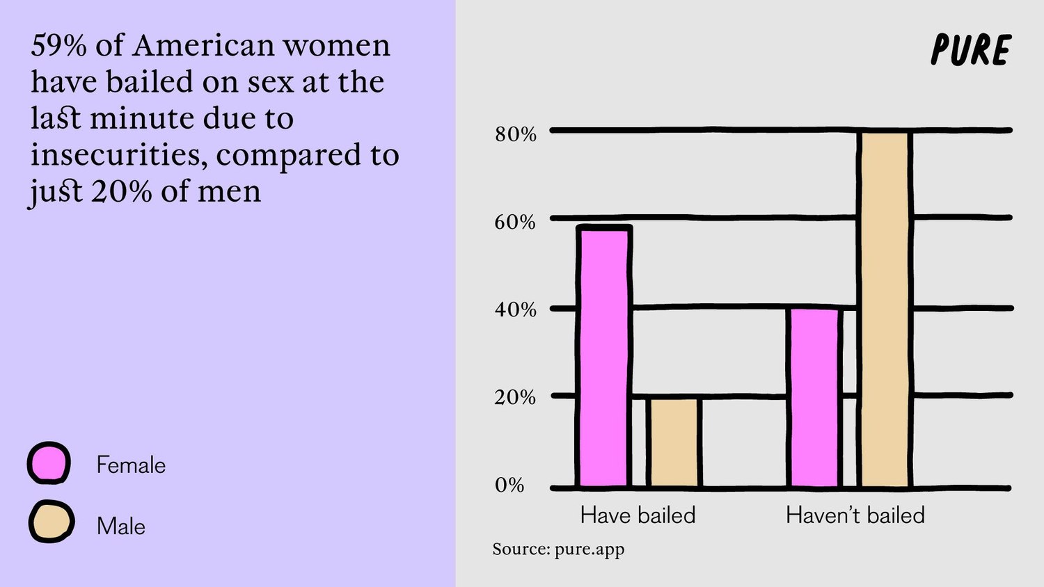 Body Insecurities: America's Ultimate Cockblock.2. 1