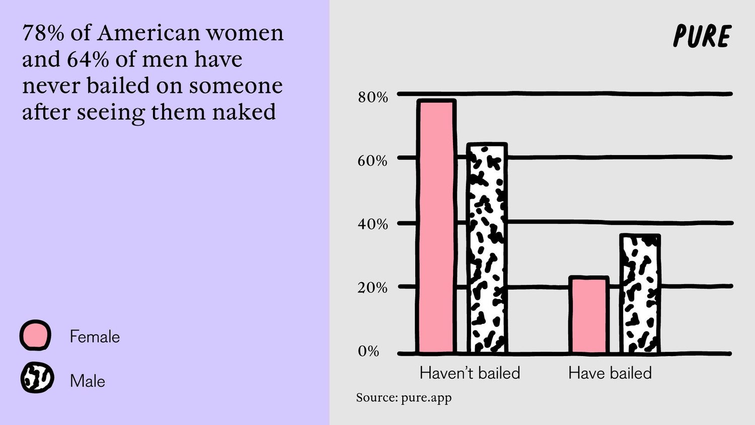 Body Insecurities: America's Ultimate Cockblock.1. 4