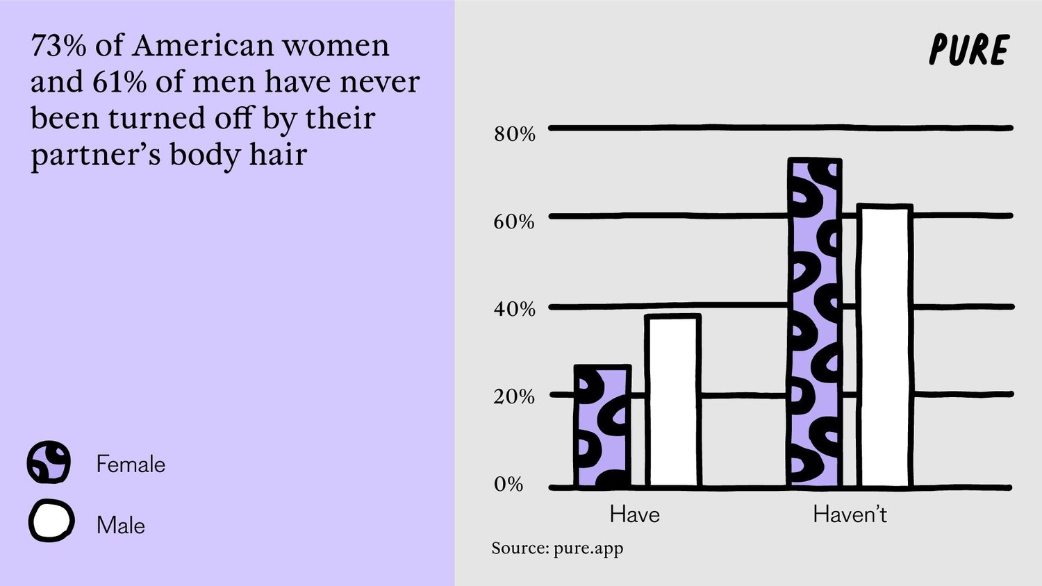 Body Insecurities: America's Ultimate Cockblock.1. 2