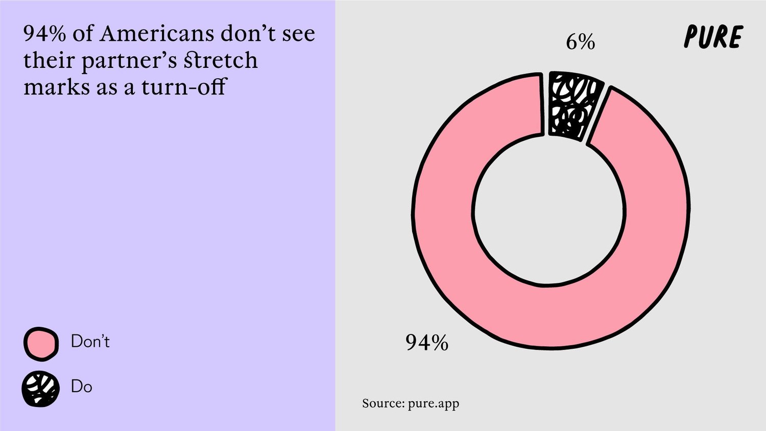Body Insecurities: America's Ultimate Cockblock.1. 1