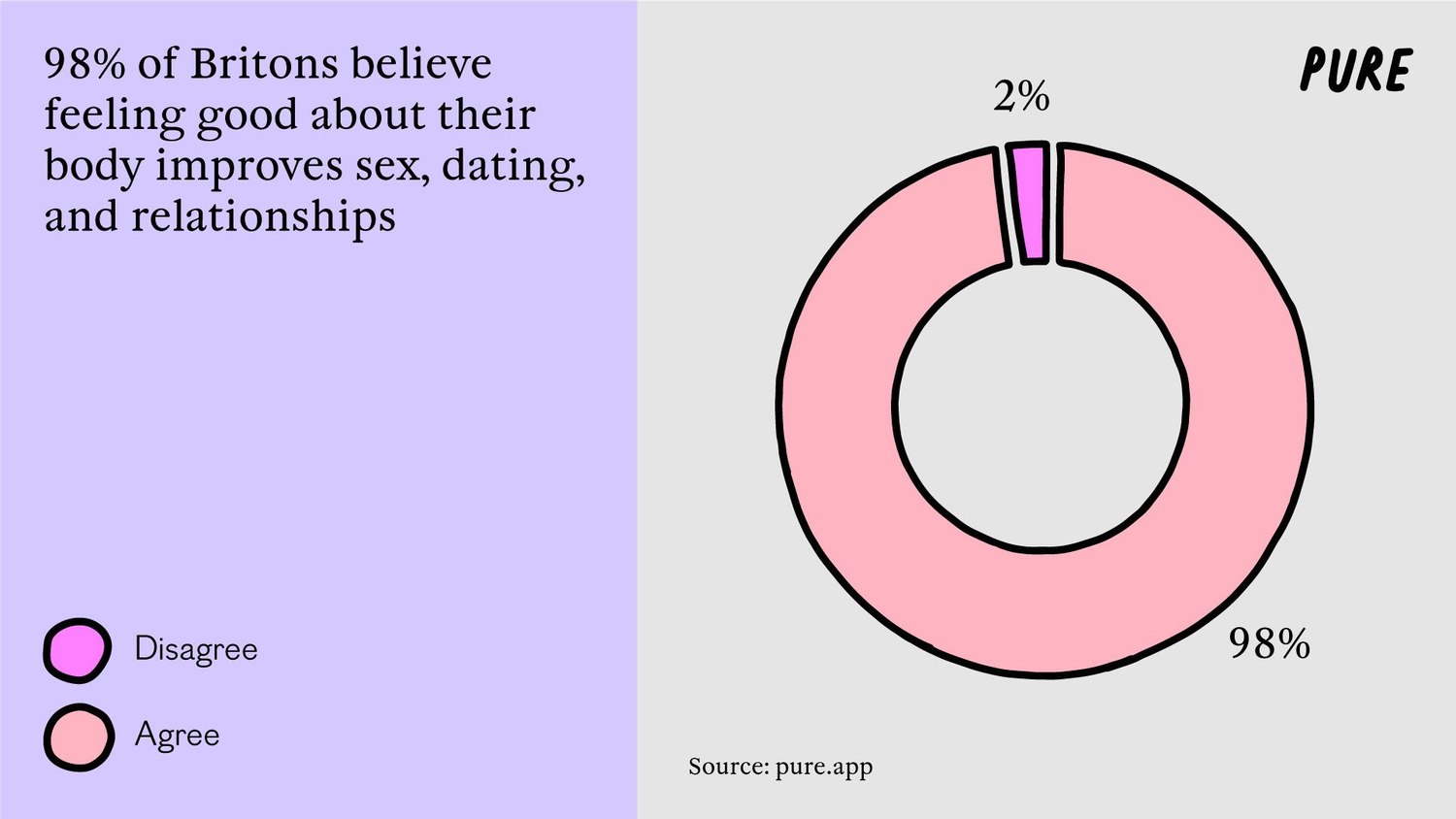 It's Not You, It's Me: Britain's Body Confidence Struggles.3. 2