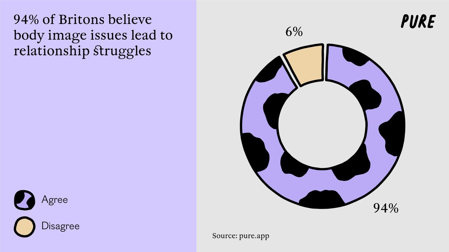 It's Not You, It's Me: Britain's Body Confidence Struggles.1. 2
