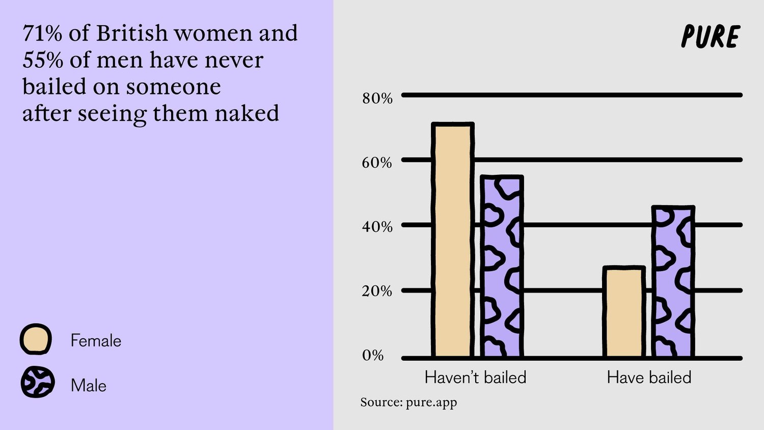 It's Not You, It's Me: Britain's Body Confidence Struggles.2. 4