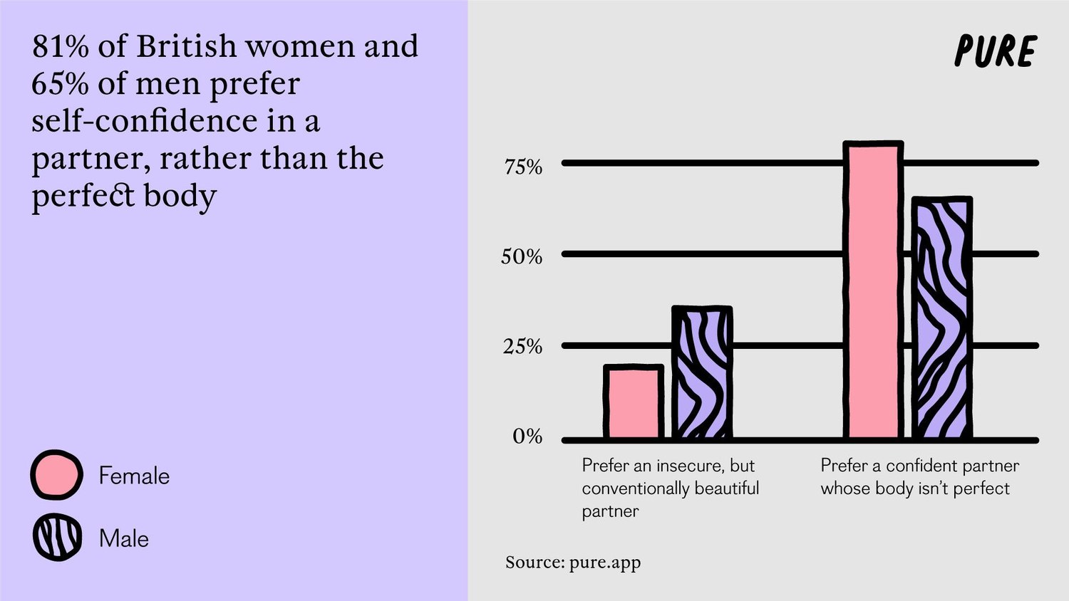 It's Not You, It's Me: Britain's Body Confidence Struggles.3. 1